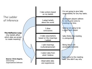 Ladder of Inference - Fridman